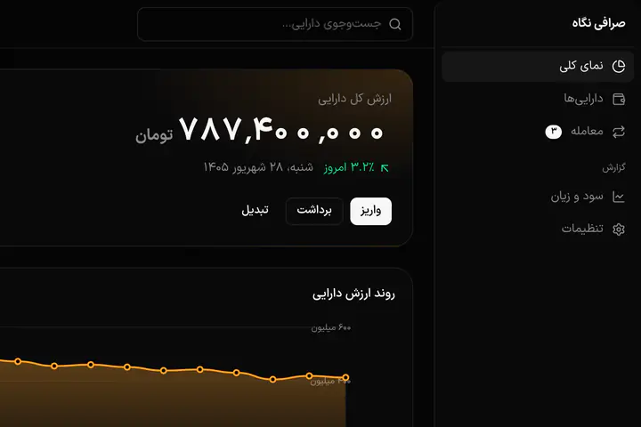 پیش‌نمایش داشبورد مالی
